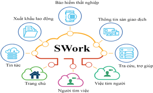 Sàn giao dịch viêc làm (Swork)
